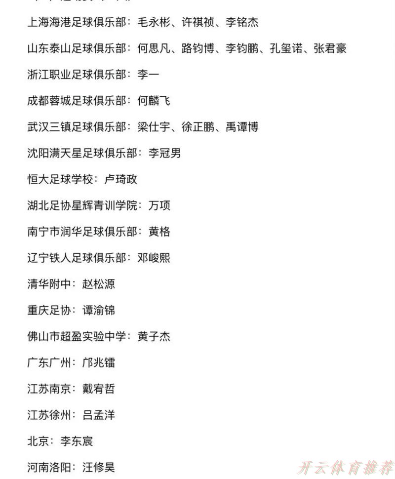 开云：精英青少年球员数据追踪报告出炉，中国足协后备人才数据库不断完善